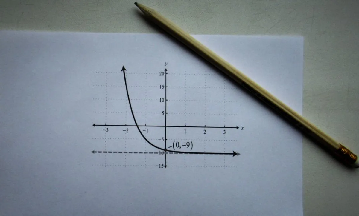 trigonometry graph